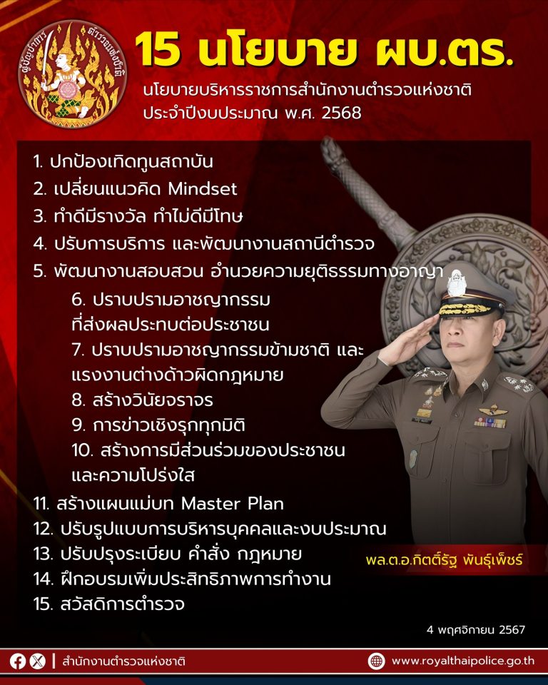 15 นโยบาย พล.ต.อ.กิตติ์รัฐ พันธุ์เพ็ชร์ ผู้บัญชาการตำรวจแห่งชาติ
